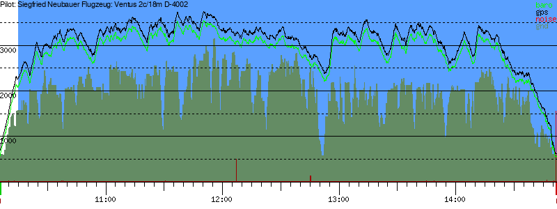 Barometer